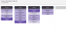 Project Management Template | Google Sheets | Project Management Spreadsheet | Gantt Chart & Kanban Board & Dashboard