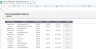 Project Management Template | Google Sheets | Project Management Spreadsheet | Gantt Chart & Kanban Board & Dashboard
