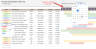 Project Management Template | Google Sheets | Project Management Spreadsheet | Gantt Chart & Kanban Board & Dashboard