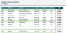 Cash Flow Tracker in Google Sheets