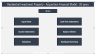 Residential Investment Property - 20 year Financial Forecasting Model