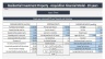 Residential Investment Property - 20 year Financial Forecasting Model