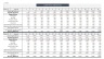 Residential Investment Property - 20 year Financial Forecasting Model