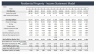 Residential Investment Property - 20 year Financial Forecasting Model