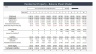 Residential Investment Property - 20 year Financial Forecasting Model