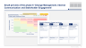 Operating Model and Organization Design Toolkit