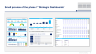 Operating Model and Organization Design Toolkit