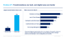 Digital Transformation and IT Strategy Toolkit