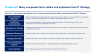 Digital Transformation and IT Strategy Toolkit