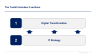 Digital Transformation and IT Strategy Toolkit