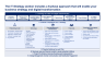 Digital Transformation and IT Strategy Toolkit