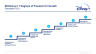 Management Consulting Toolkit