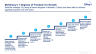 Management Consulting Toolkit