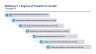 Management Consulting Toolkit