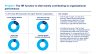 Human Resources & Talent Management Toolkit
