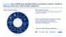 Human Resources & Talent Management Toolkit