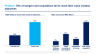 Mergers and Acquisitions Toolkit