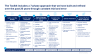 Mergers and Acquisitions Toolkit