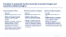 Mergers and Acquisitions Toolkit