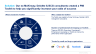 Post Merger Integration Toolkit