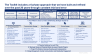 Sales, Marketing, Pricing & Communication Strategy Toolkit