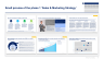 Sales, Marketing, Pricing & Communication Strategy Toolkit