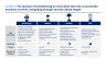 Business Plan and Entrepreneurship Toolkit