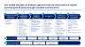Business Plan and Entrepreneurship Toolkit