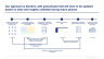 Business Plan and Entrepreneurship Toolkit