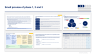 Business Plan and Entrepreneurship Toolkit
