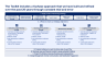 Supply Chain Strategy Toolkit