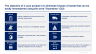 Lean 6 Sigma Toolkit