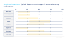 Lean 6 Sigma Toolkit