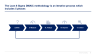 Lean 6 Sigma Toolkit