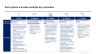 Lean 6 Sigma Toolkit