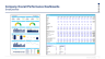 Executive Dashboard Toolkit