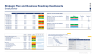 Executive Dashboard Toolkit