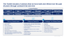 Financial Modeling, Planning & Analysis Toolkit