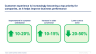 Customer Experience Strategy & Design Thinking Toolkit