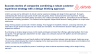 Customer Experience Strategy & Design Thinking Toolkit