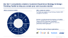 Customer Experience Strategy & Design Thinking Toolkit