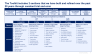 Customer Experience Strategy & Design Thinking Toolkit