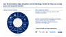 Data Analytics and AI Strategy Toolkit