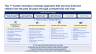 Data Analytics and AI Strategy Toolkit