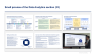 Data Analytics and AI Strategy Toolkit