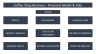Startup Coffee Shop Financial Model & Business Plan Template 10-years