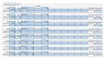 Startup Coffee Shop Financial Model & Business Plan Template 10-years