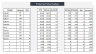 Startup Coffee Shop Financial Model & Business Plan Template 10-years