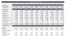 Startup Coffee Shop Financial Model & Business Plan Template 10-years