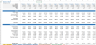 Ready To Use Biogas Financial Forecasting Model Excel Template